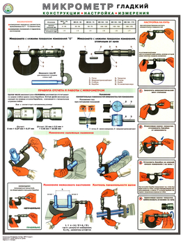ПС53 Микрометр (конструкция, настройка, измерения) (бумага, А2, 1 лист) - Плакаты - Безопасность труда - магазин "Охрана труда и Техника безопасности"