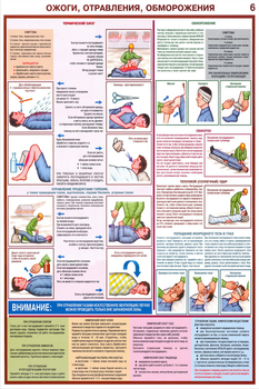 ПС02 Оказание первой помощи пострадавшим (бумага, А2, 6 листов) - Плакаты - Медицинская помощь - магазин "Охрана труда и Техника безопасности"
