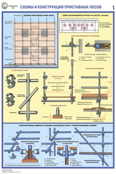 ПС26 Строительные леса (конструкции, монтаж, проверка на безопасность) (ламинированная бумага, А2, 3 листа) - Плакаты - Строительство - магазин "Охрана труда и Техника безопасности"