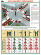 ПС73 Сигналы регулировщика (ламинированная бумага, А2, 2 листа) - Плакаты - Автотранспорт - магазин "Охрана труда и Техника безопасности"