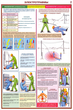 ПС02 Оказание первой помощи пострадавшим (пластик, А2, 6 листов) - Плакаты - Медицинская помощь - магазин "Охрана труда и Техника безопасности"